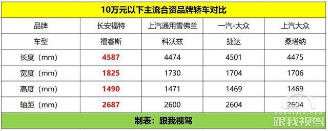 手握10万 初入社会 这四款合资轿车好看又好开