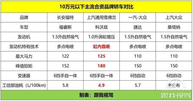 手握10万 初入社会 这四款合资轿车好看又好开