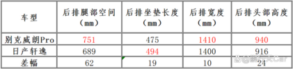 10万预算，威朗Pro和日产轩逸怎么选？对比发现美系日系差距明显