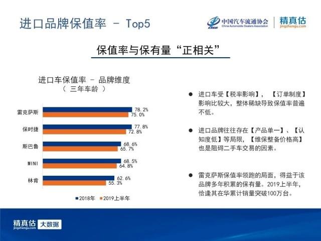 全时四驱、省油、20万左右全进口小众品牌，保值率却不小众