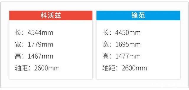 10万内可落地，这2款精品合资轿车，个人开和家用都合适