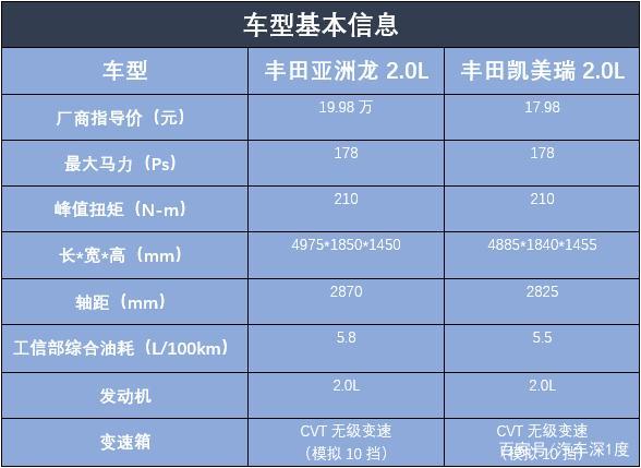 日系中级车大比拼，20万日系轿车谁更强？