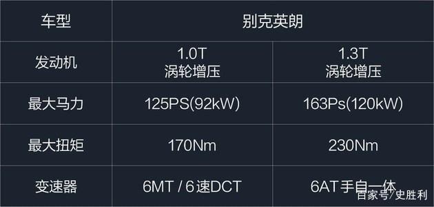 10万落地的合资轿车那家强