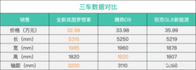 MPV市场迎新格局，揭秘全新岚图梦想家为何频频登顶榜首