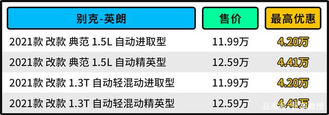 省油还不会坏！这两款10万级合资值得选 还优惠3万起？