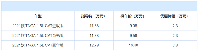 年度盘点：全国轿车销量前10名，当下优惠情况整理，谁更值得买？