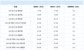 年度盘点：全国轿车销量前10名，当下优惠情况整理，谁更值得买？