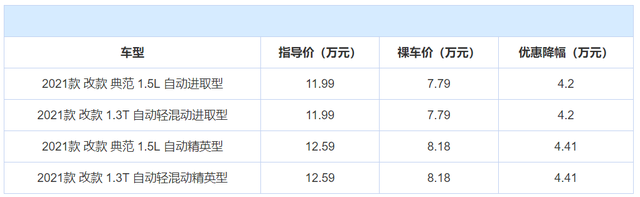 年度盘点：全国轿车销量前10名，当下优惠情况整理，谁更值得买？