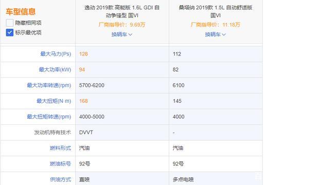 10万以内轿车选合资还是国产