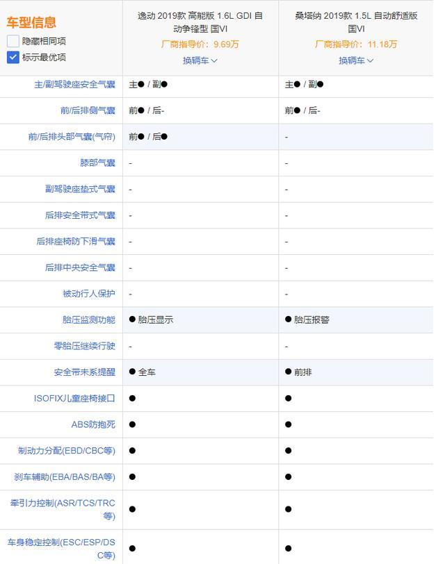 10万以内轿车选合资还是国产