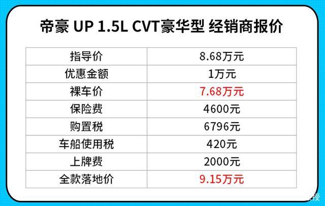 接近6折！这10万合资大牌轿车真香，配置还比帝豪高！