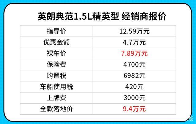 接近6折！这10万合资大牌轿车真香，配置还比帝豪高！