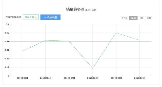 没上榜的低调爆款，10万左右这些大牌家轿你千万别小看！