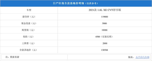 十万块钱开上合资车 雷凌/伊兰特/轩逸买哪台？