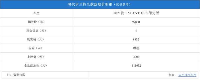 十万块钱开上合资车 雷凌/伊兰特/轩逸买哪台？