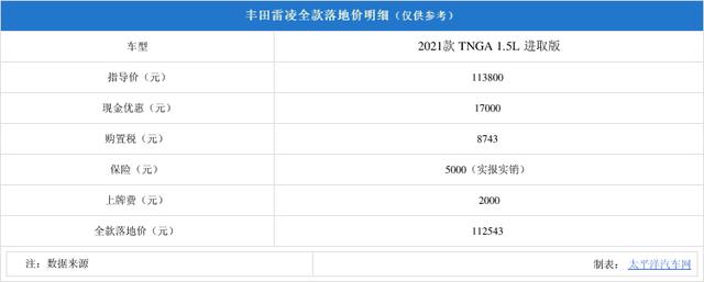 十万块钱开上合资车 雷凌/伊兰特/轩逸买哪台？