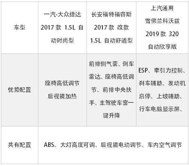 10万左右买“中国特供”合资车，看这3台一般错不了