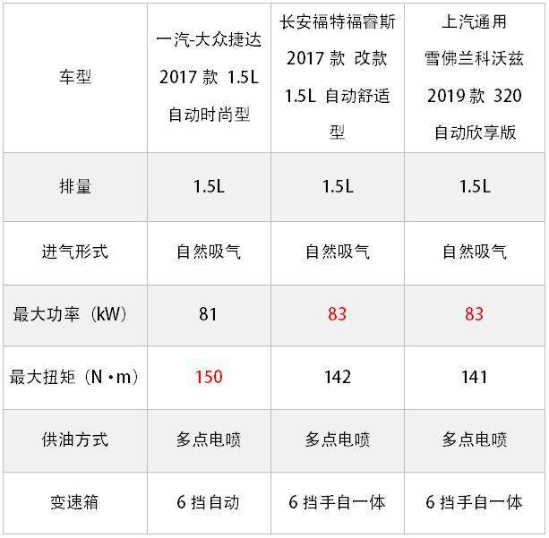 10万左右买“中国特供”合资车，看这3台一般错不了