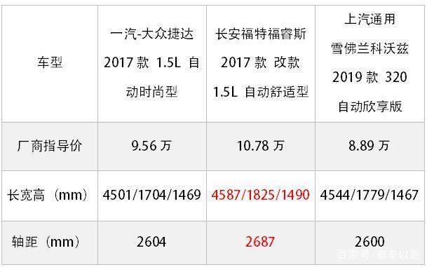 10万左右买“中国特供”合资车，看这3台一般错不了