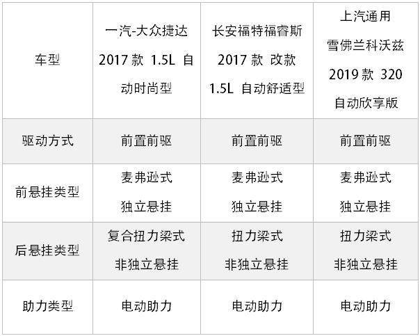 10万左右买“中国特供”合资车，看这3台一般错不了