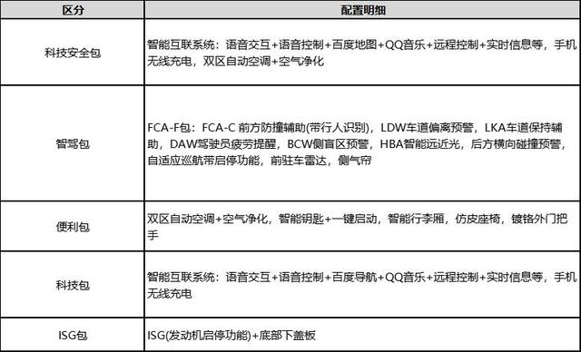 10万级合资家用车的较量，起亚K3与伊兰特、朗逸，谁更划算？