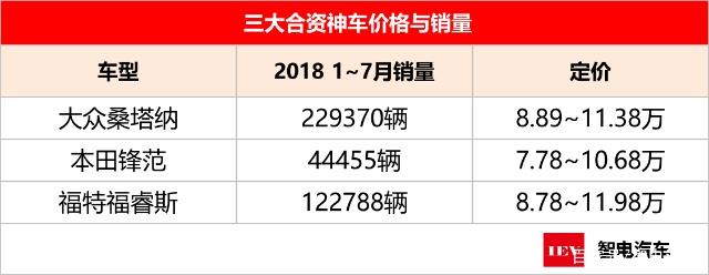 10万内合资家轿正面PK，桑塔纳、福睿斯、锋范，最后胜出竟是它？