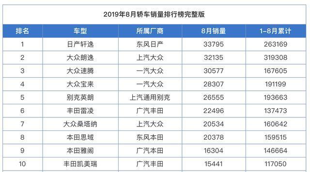 别克英朗，10万就能落地的合资A级车，你还要什么自行车？