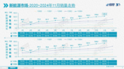 新能源车失势？渗透率从暴涨到下滑，是谁踩了“急刹车”？