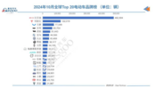 2024全球电动车销量：特斯拉收手吧，外面全是比亚迪