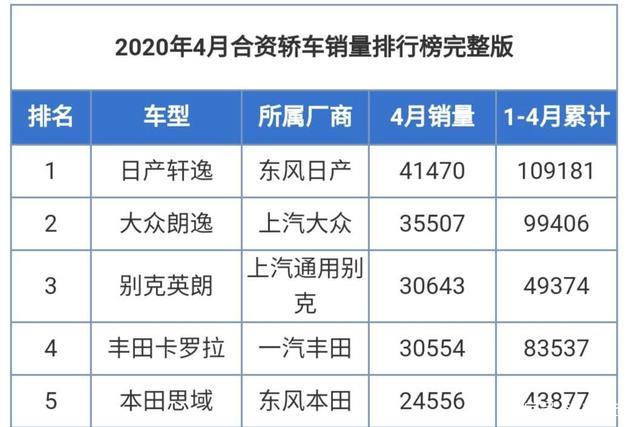 落地价比指导价还要低的别克英朗有哪些优点和弱点？值不值得买？