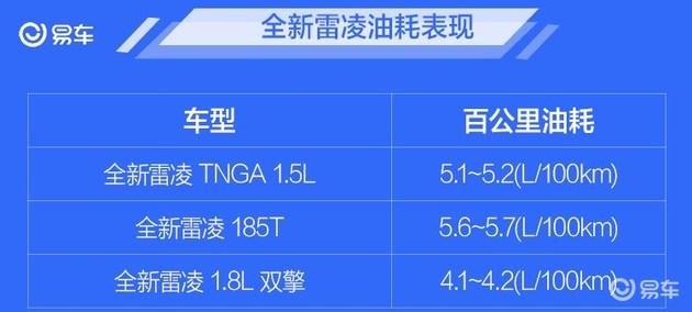 10-15万合资家轿就选它 全新雷凌三个特性都受年轻人偏爱