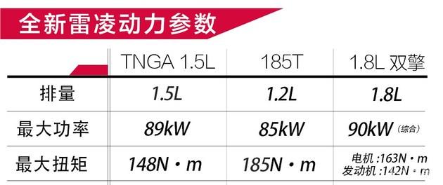 10-15万合资家轿就选它 全新雷凌三个特性都受年轻人偏爱