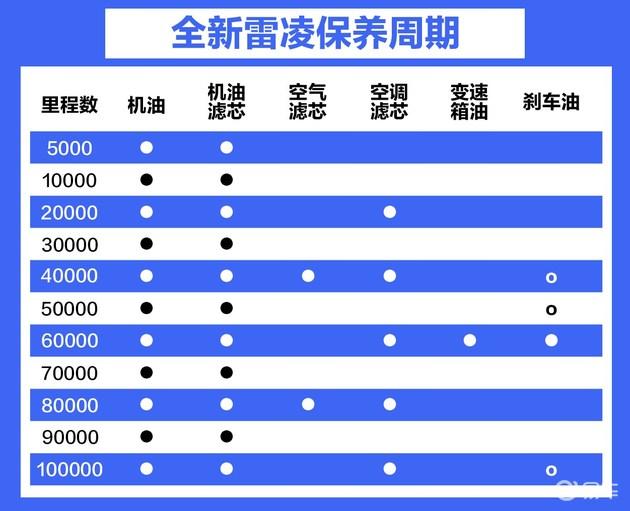 10-15万合资家轿就选它 全新雷凌三个特性都受年轻人偏爱