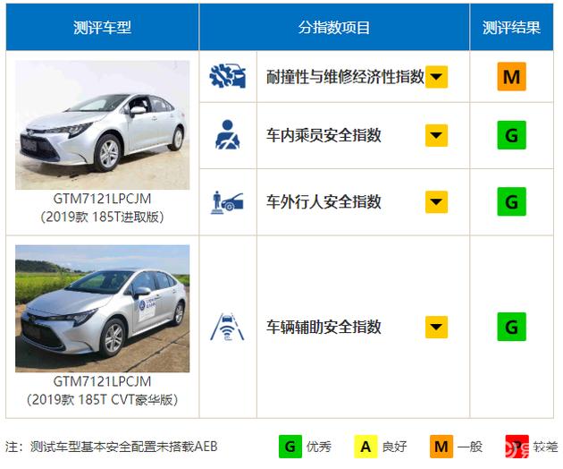 10-15万合资家轿就选它 全新雷凌三个特性都受年轻人偏爱