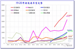 灵魂一问：买10万元的车丢人吗？