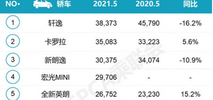 灵魂一问：买10万元的车丢人吗？