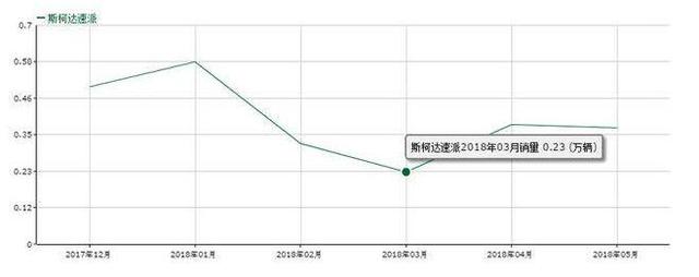 最可怜的一款B级车！含着金钥匙出生，狂跌至13万却无人识货