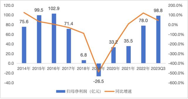 从「合资杀手」到「国货之光」，长安汽车还能再涨20%？｜智氪