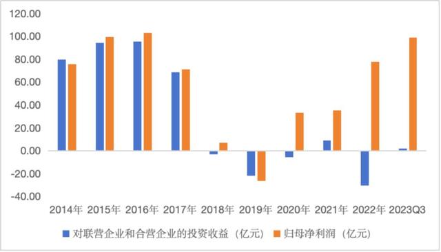 从「合资杀手」到「国货之光」，长安汽车还能再涨20%？｜智氪