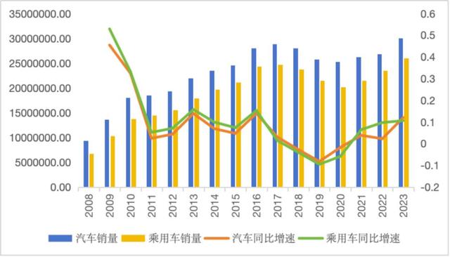 从「合资杀手」到「国货之光」，长安汽车还能再涨20%？｜智氪