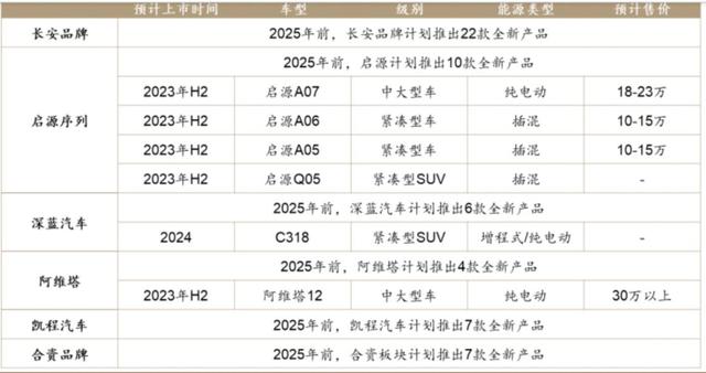 从「合资杀手」到「国货之光」，长安汽车还能再涨20%？｜智氪