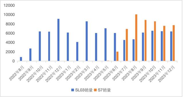 从「合资杀手」到「国货之光」，长安汽车还能再涨20%？｜智氪