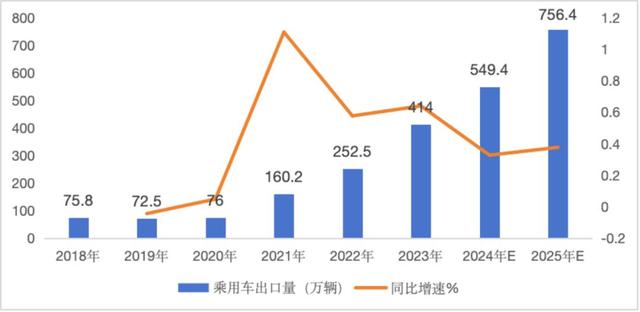 从「合资杀手」到「国货之光」，长安汽车还能再涨20%？｜智氪