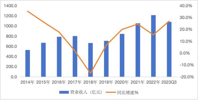 从「合资杀手」到「国货之光」，长安汽车还能再涨20%？｜智氪