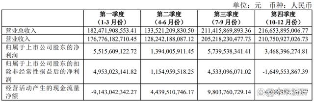 汽车巨无霸“上汽集团”，营收近万亿，股价腰斩后是否被低估？