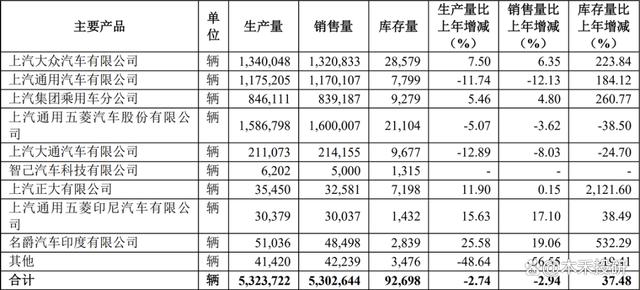 汽车巨无霸“上汽集团”，营收近万亿，股价腰斩后是否被低估？