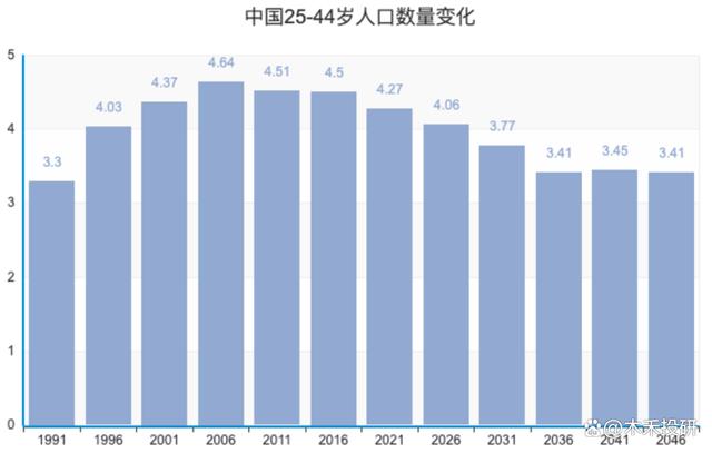 汽车巨无霸“上汽集团”，营收近万亿，股价腰斩后是否被低估？