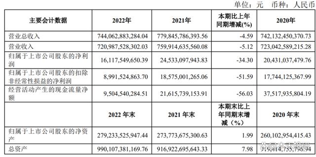 汽车巨无霸“上汽集团”，营收近万亿，股价腰斩后是否被低估？