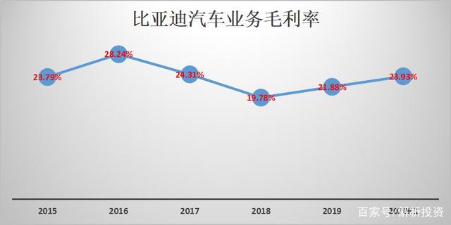 比亚迪离万亿市值还有多远？