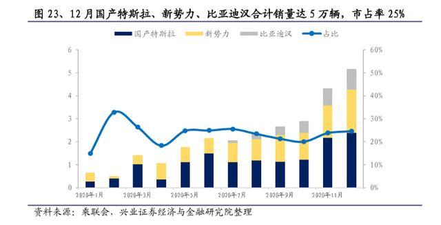 比亚迪离万亿市值还有多远？